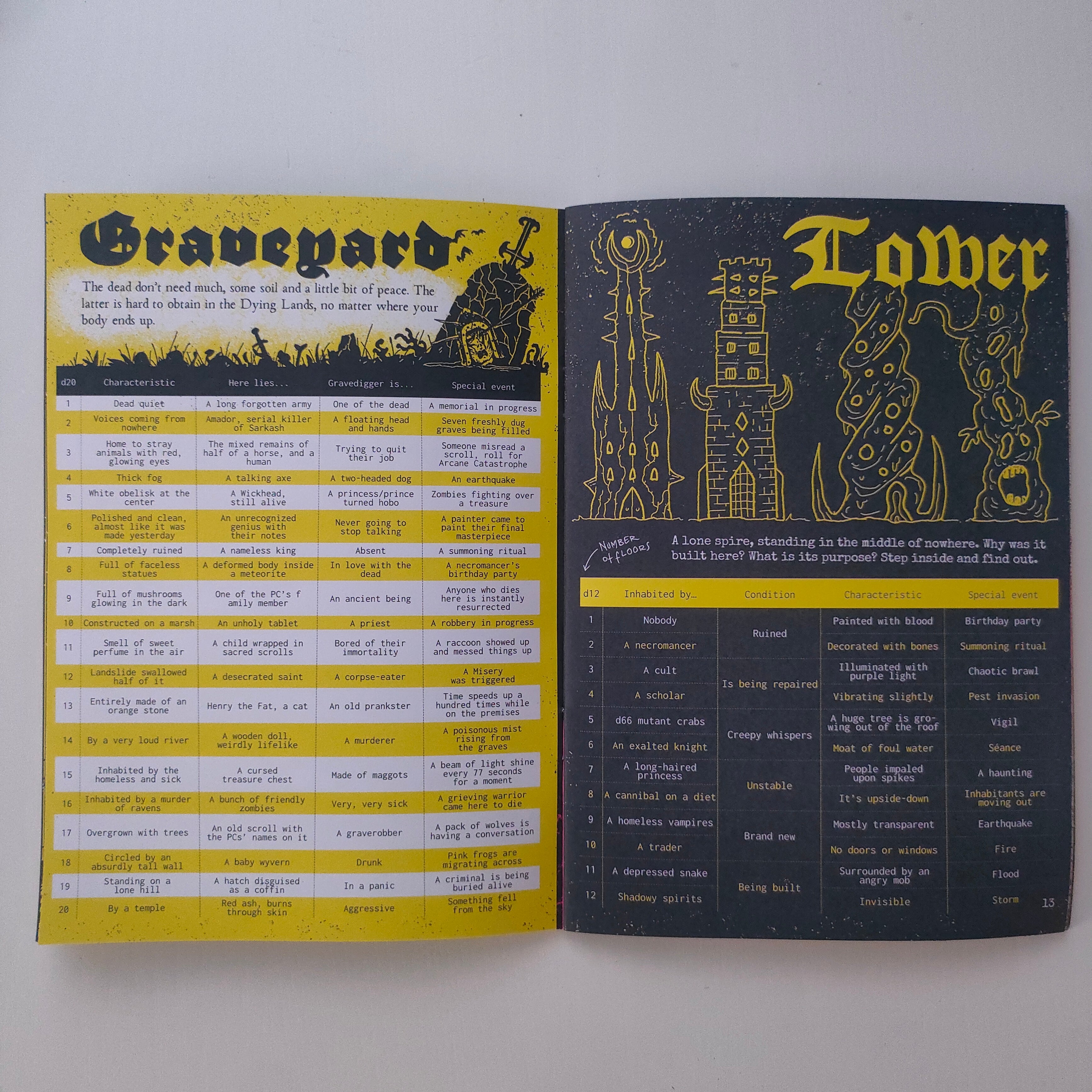 Heretic's Guide to Dying Lands